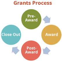 Grant Process