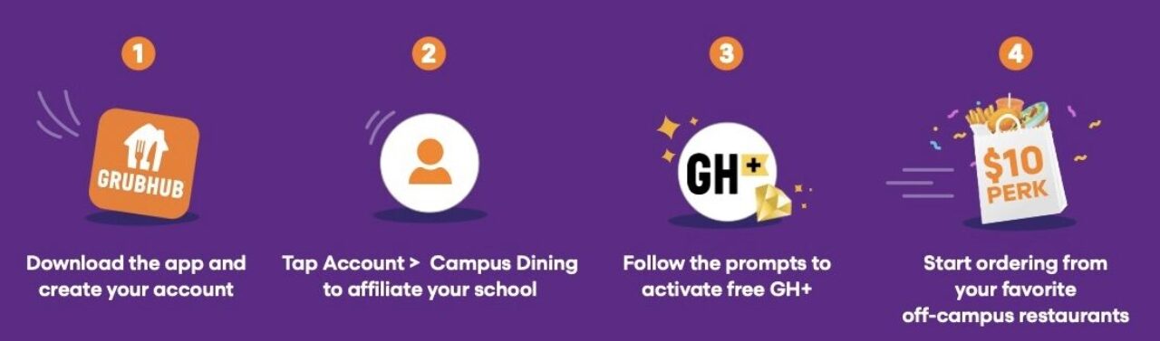 graphic depicting the steps to affiliate with FDU in the Grubhub app