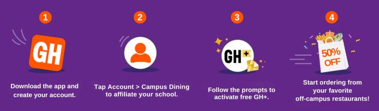 graphic depicting the steps to affiliate with FDU in the Grubhub app.