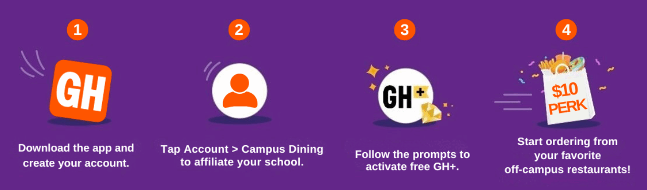graphic depicting the steps to affiliate with FDU in the Grubhub app