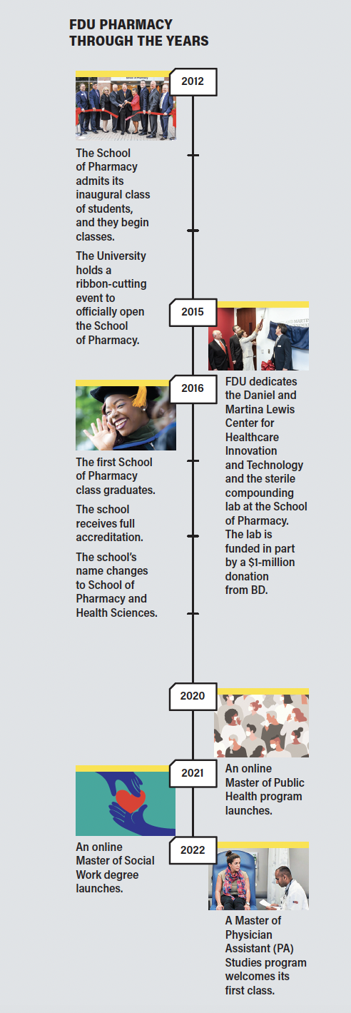 A timeline of School of Pharmacy and Health Sciences milestones.