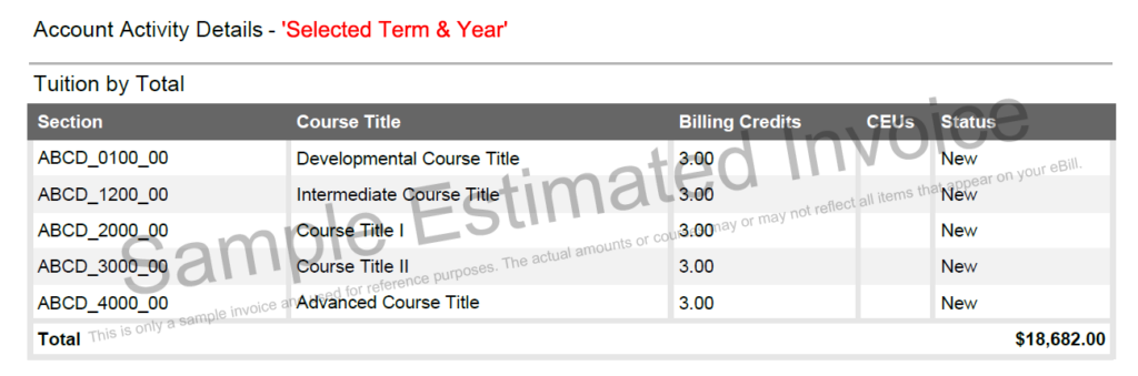Account Activity Details for Tuition by Total, showing five courses: Developmental Course Title (Section ABCD_0100_00, 3.00 Billing Credits), Intermediate Course Title (Section ABCD_1200_00, 3.00 Billing Credits), Course Title I (Section ABCD_2000_00, 3.00 Billing Credits), Course Title II (Section ABCD_3000_00, 3.00 Billing Credits), and Advanced Course Title (Section ABCD_4000_00, 3.00 Billing Credits). All courses are marked as 'New.' The total tuition by total is $18,682.00.