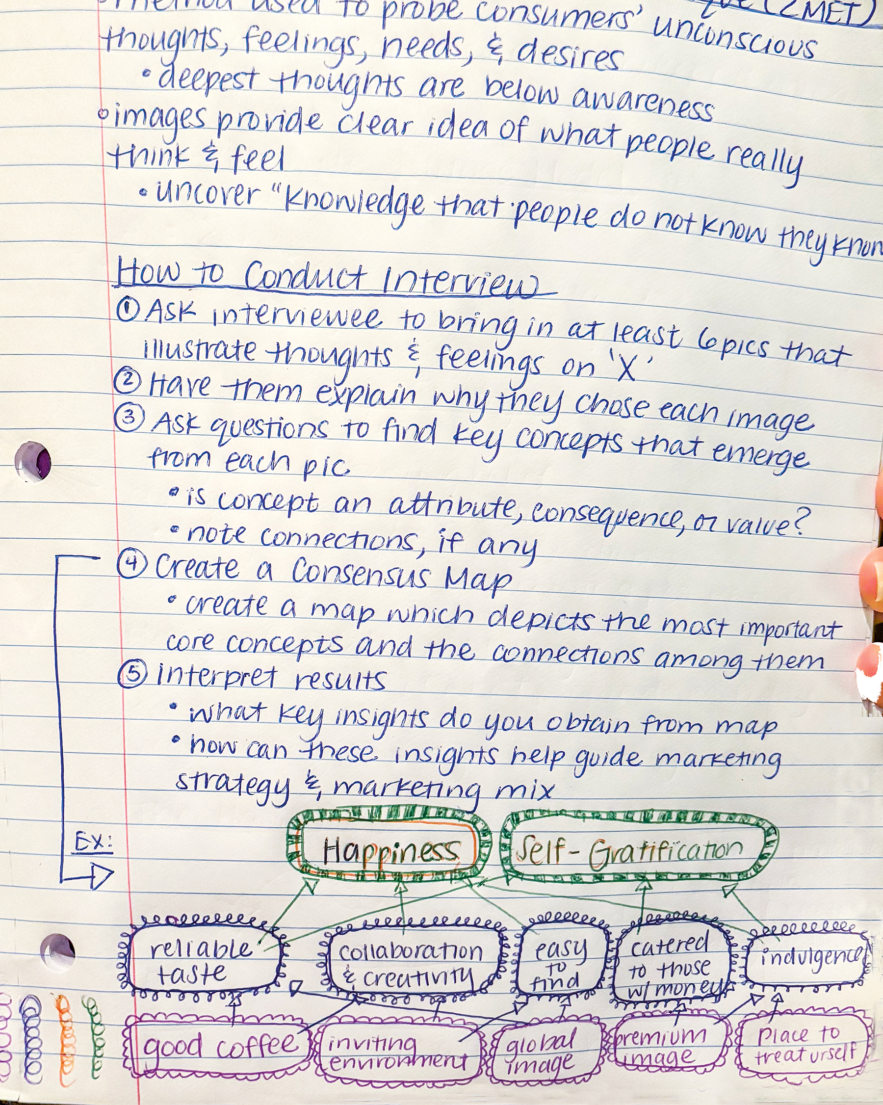 Handwritten lecture notes.