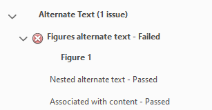 Accessibility checker results panel showing alternate text validation status. The panel displays 'Alternate Text' with one issue noted. 'Figures alternate text' shows a failed status with a red X icon, with 'Figure 1' listed below it. Two additional checks are shown: 'Nested alternate text' and 'Associated with content', both marked as passed.