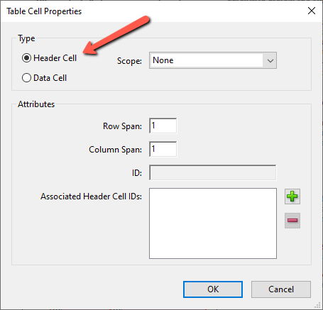 Table Cell Properties dialog box in Adobe Acrobat with a red arrow pointing to the selected Header Cell radio button. The dialog shows Type options with Header Cell selected and Data Cell unselected, a Scope dropdown set to None, Row Span and Column Span fields both set to 1, an empty ID field, and an empty Associated Header Cell IDs text box with plus and minus buttons. OK and Cancel buttons appear at the bottom.