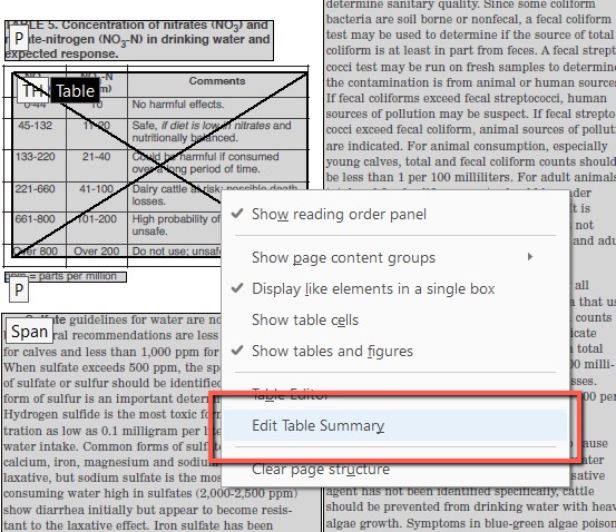Context menu in Adobe Acrobat showing table editing options with the Edit Table Summary option highlighted in blue and outlined in red. The menu appears over a PDF document containing a table about nitrate concentrations in drinking water. Visible menu options include Show reading order panel, Show page content groups, Display like elements in a single box, Show table cells, Show tables and figures, Table Editor, Edit Table Summary, and Clear page structure.