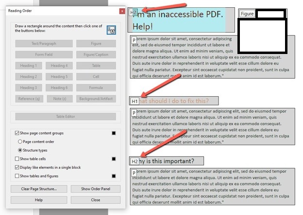 Adobe Acrobat Reading Order tool interface with a dialog box on the left showing tagging options like Text/Paragraph, Figure, and Headings. On the right, a PDF document displays structure tags overlaid on the content. Red arrows point to specific heading tags: an H2 tag on the title "I'm an inaccessible PDF. Help!", an H1 tag on the heading "What should I do to fix this?", and an H2 tag on "Why is this important?". Other visible tags include a Figure box and paragraph tags labeled "p".