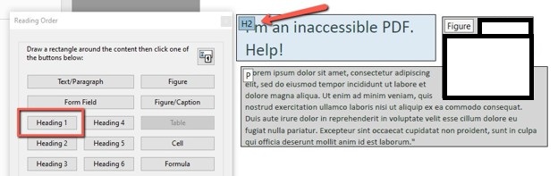 Reading Order dialog box in Adobe Acrobat with the Heading 1 button highlighted in a red box. The panel displays various tagging options including Text/Paragraph, Figure, Form Field, Figure/Caption, and multiple heading levels. On the right, a PDF document shows an H2 tag on the title "I'm an inaccessible PDF. Help!" indicated by a red arrow, with a Figure box and paragraph tag visible on the content.