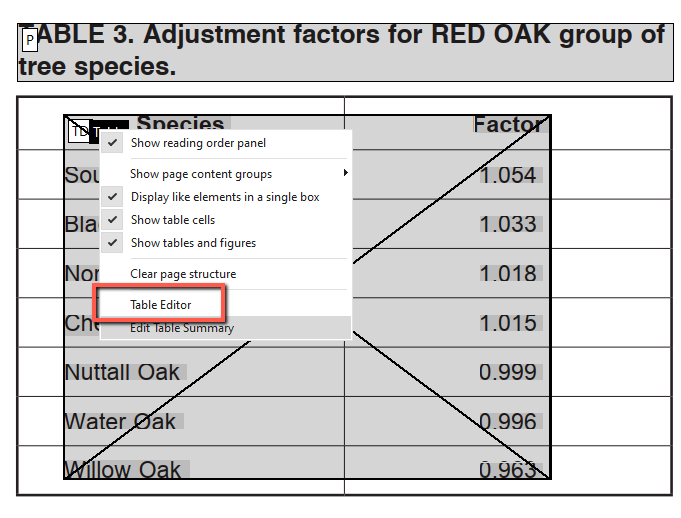 Screenshot of Foxit PDF editor showing "TABLE 3. Adjustment factors for RED OAK group of tree species" with a right-click context menu open over the table. The "Table Editor" option is outlined in a red rectangle. Other visible menu options include Show reading order panel, Show page content groups, Display like elements in a single box, Show table cells, Show tables and figures, Clear page structure, and Edit table Summary. The table cells are overlaid with diagonal lines indicating untagged or unstructured content.