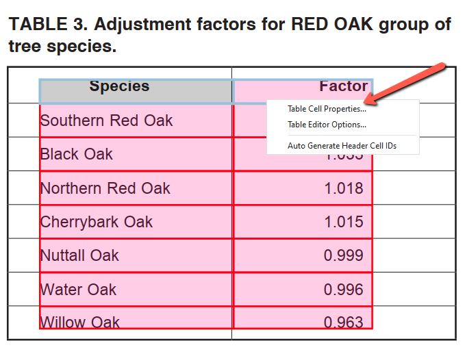 Screenshot of Foxit PDF editor showing "TABLE 3. Adjustment factors for RED OAK group of tree species" in Table Editor mode, with a right-click context menu open over the "Factor" header cell. A red arrow points to the "Table Cell Properties" option at the top of the menu. Other menu options include "Table Editor Options…" and "Auto Generate Header Cell IDs." The Factor column and its data cells remain highlighted in pink, indicating they are selected.