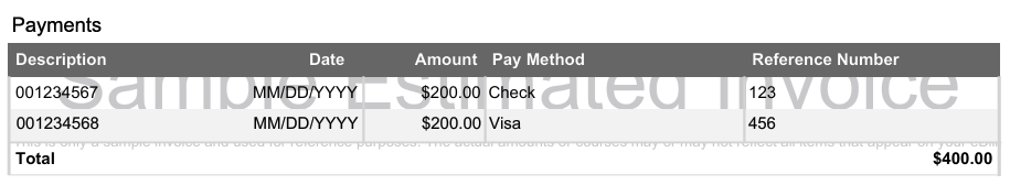 A table titled "Payments" with columns for Description, Date, Amount, Pay Method, and Reference Number. A large diagonal watermark reading "Sample Estimated Invoice" is superimposed over the text. The table lists two payment entries: Description: 001234567, Date: MM/DD/YYYY, Amount: $200.00, Pay Method: Check, Reference Number: 123 Description: 001234568, Date: MM/DD/YYYY, Amount: $200.00, Pay Method: Visa, Reference Number: 456 The Total at the bottom is listed as $400.00.